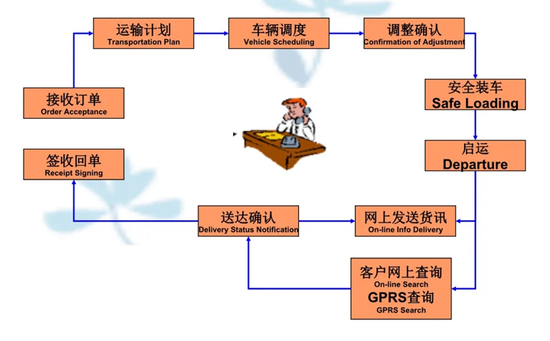 苏州到金牛搬家公司-苏州到金牛长途搬家公司